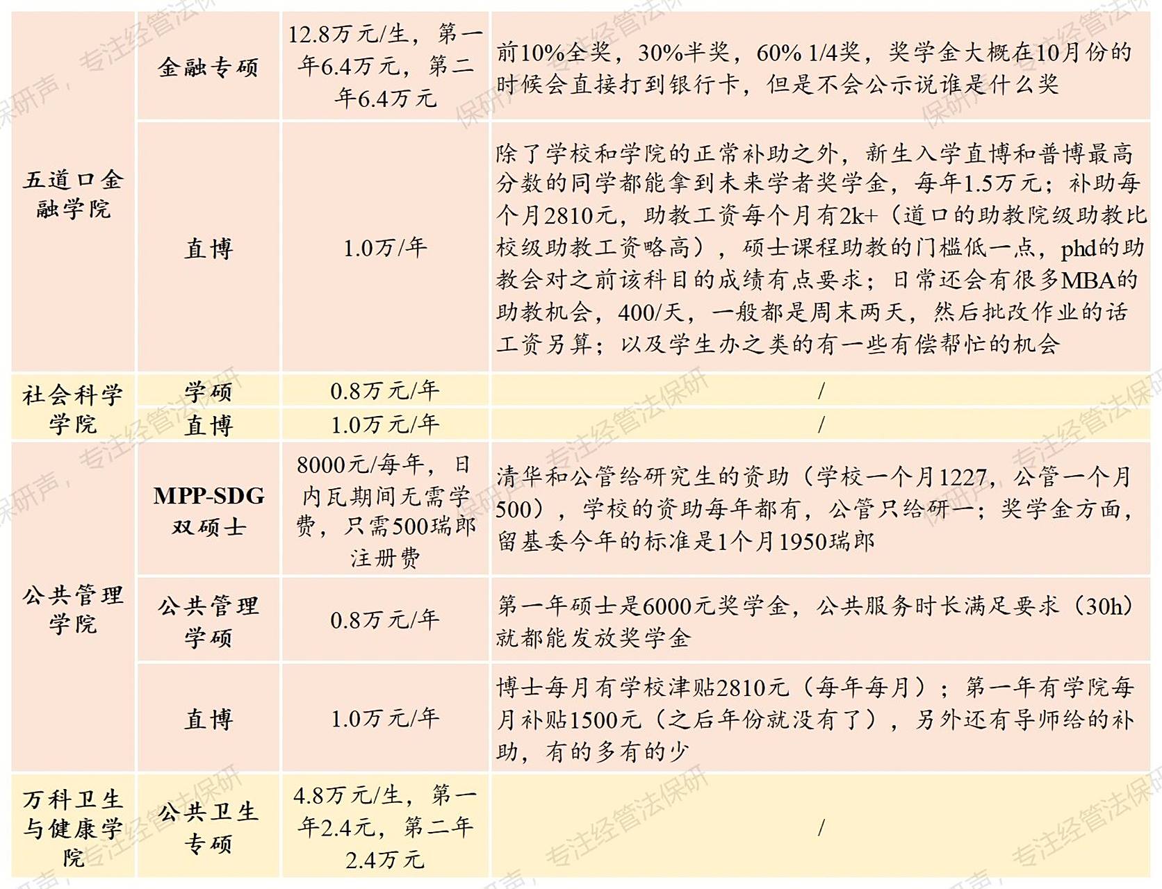 第916页