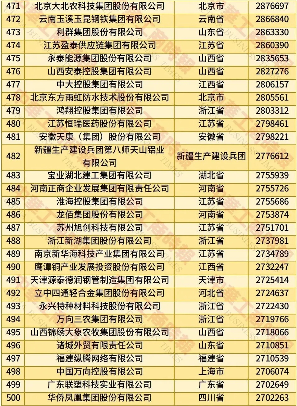 热点生活 第3页