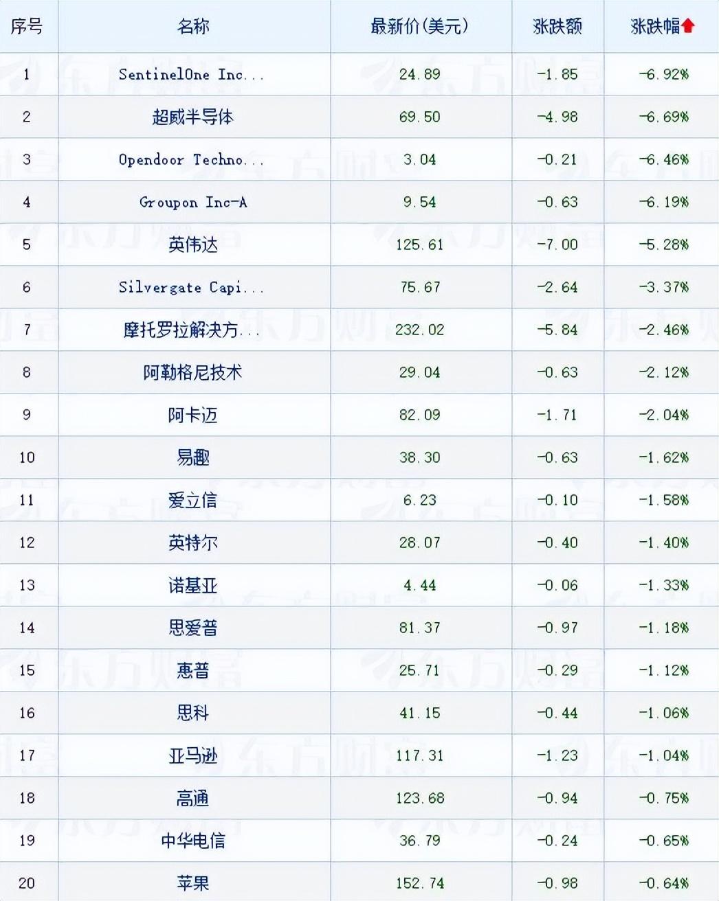 阿里巴巴美股盘中涨超10%阿里巴巴美股盘中涨超10%，股市狂欢背后的原因何在？