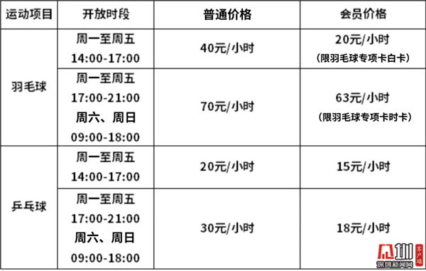 羽毛球价格一般多少羽毛球价格一般多少？一篇文章带你深入了解羽毛球装备价格