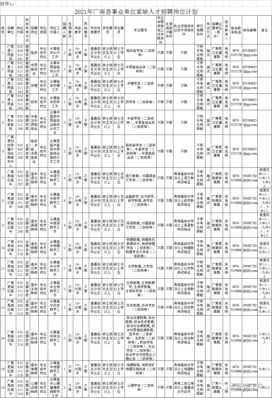 1400余人报考同一编制岗位 单位回应据报道，有大约1400人报考了同一编制岗位，这一数字引发了广泛关注。对于这种情况，相关单位做出了回应。